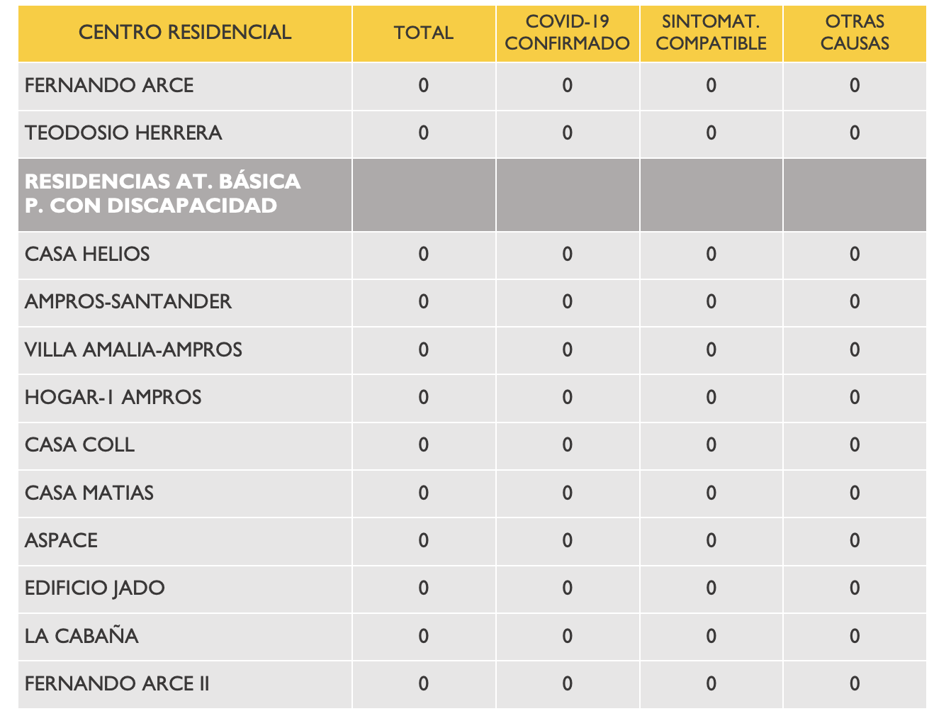 Captura de pantalla 2020-04-19 a las 19.04.01