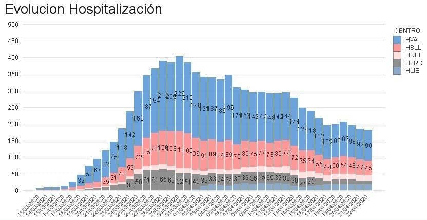 Gráfico hospitalización 23 abril