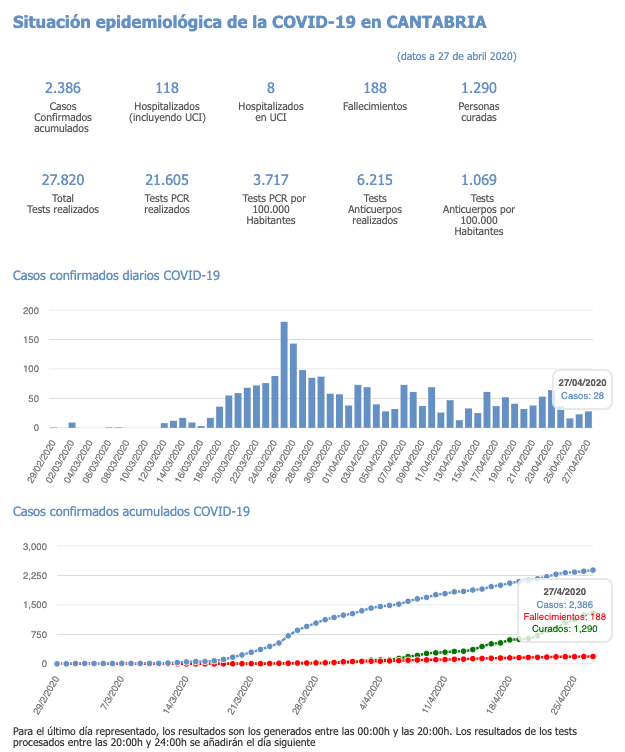 Captura de pantalla 2020-04-28 a las 12.00.56