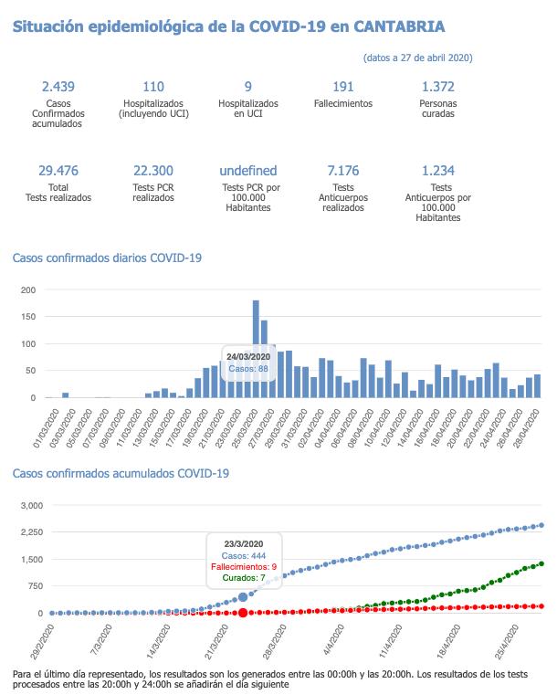 Captura de pantalla 2020-04-29 a las 11.47.02