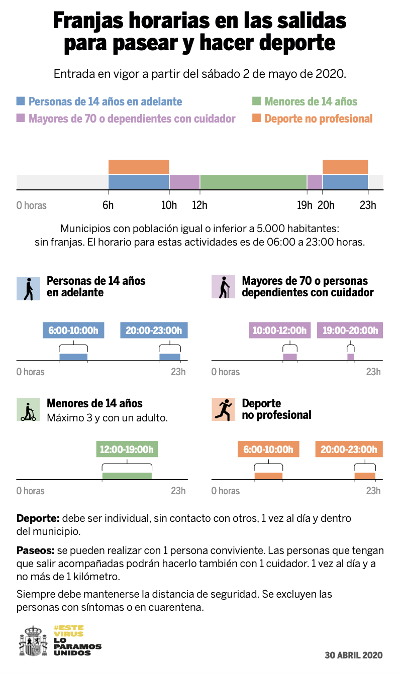 Captura de pantalla 2020-04-30 a las 20.06.57