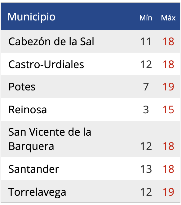 Captura de pantalla 2020-05-10 a las 19.17.47
