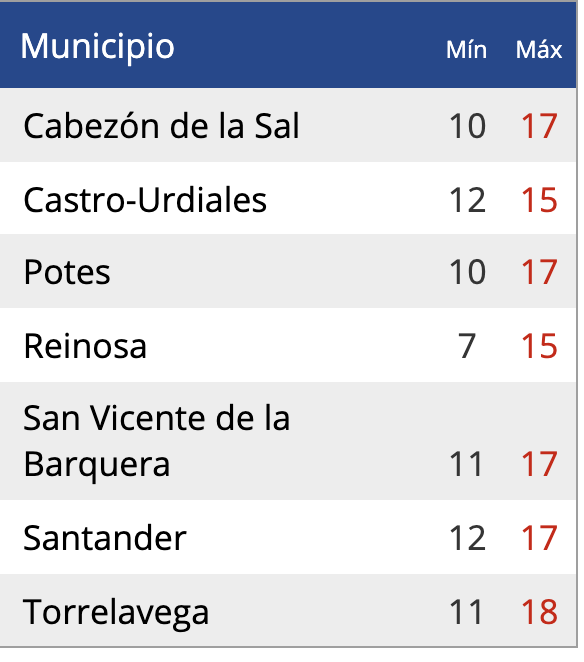 Captura de pantalla 2020-05-10 a las 19.18.16