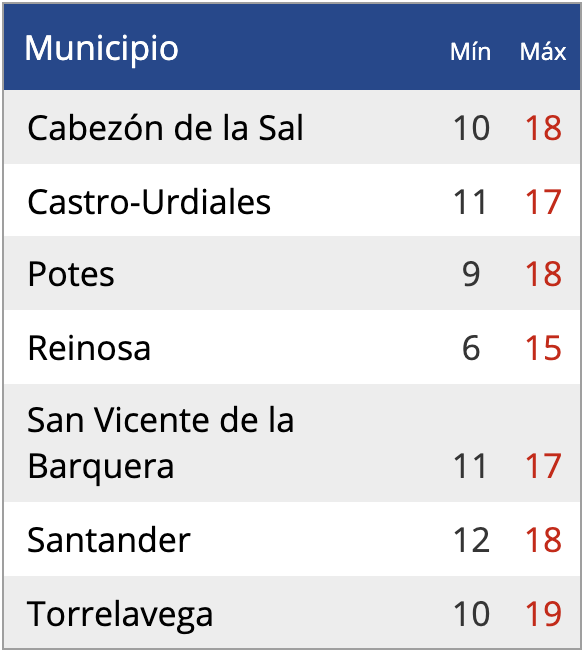 Captura de pantalla 2020-05-10 a las 19.18.47