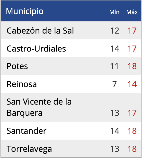 Captura de pantalla 2020-05-10 a las 19.19.24