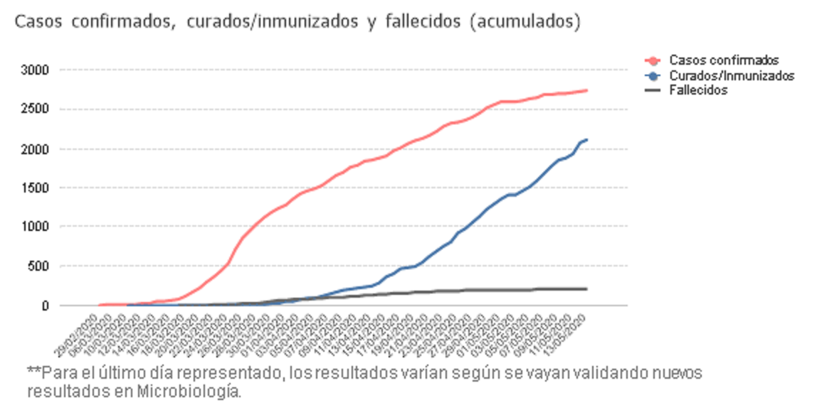 Gráfico 14 mayo