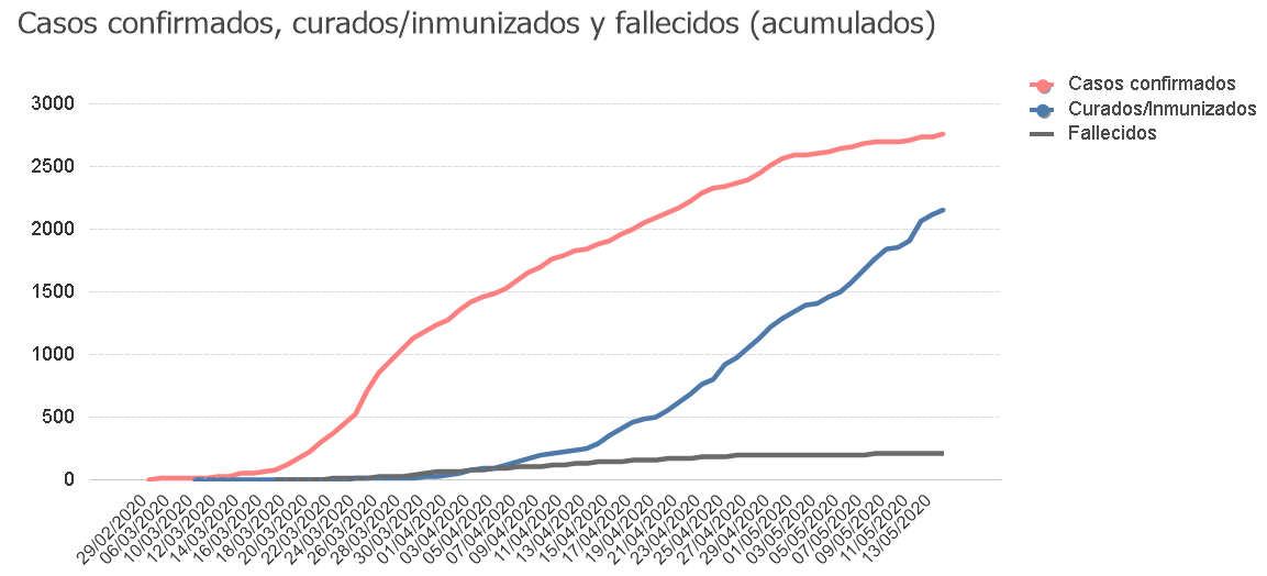 Documento de Javi Laredu Lin (1)