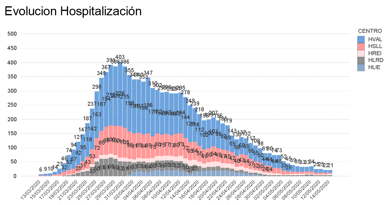 Documento de Javi Laredu Lin