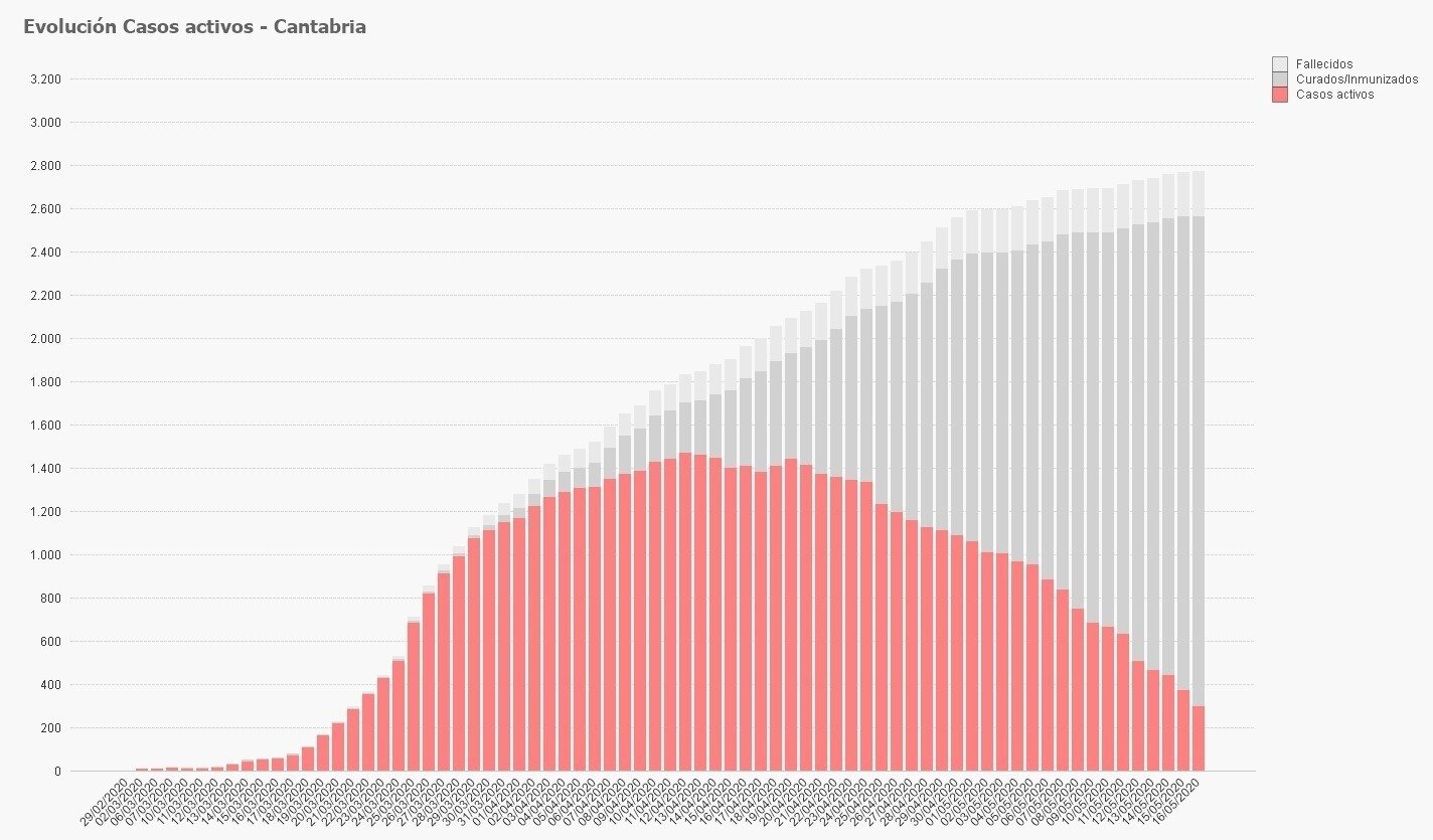 Documento de Javi Laredu Lin (1)