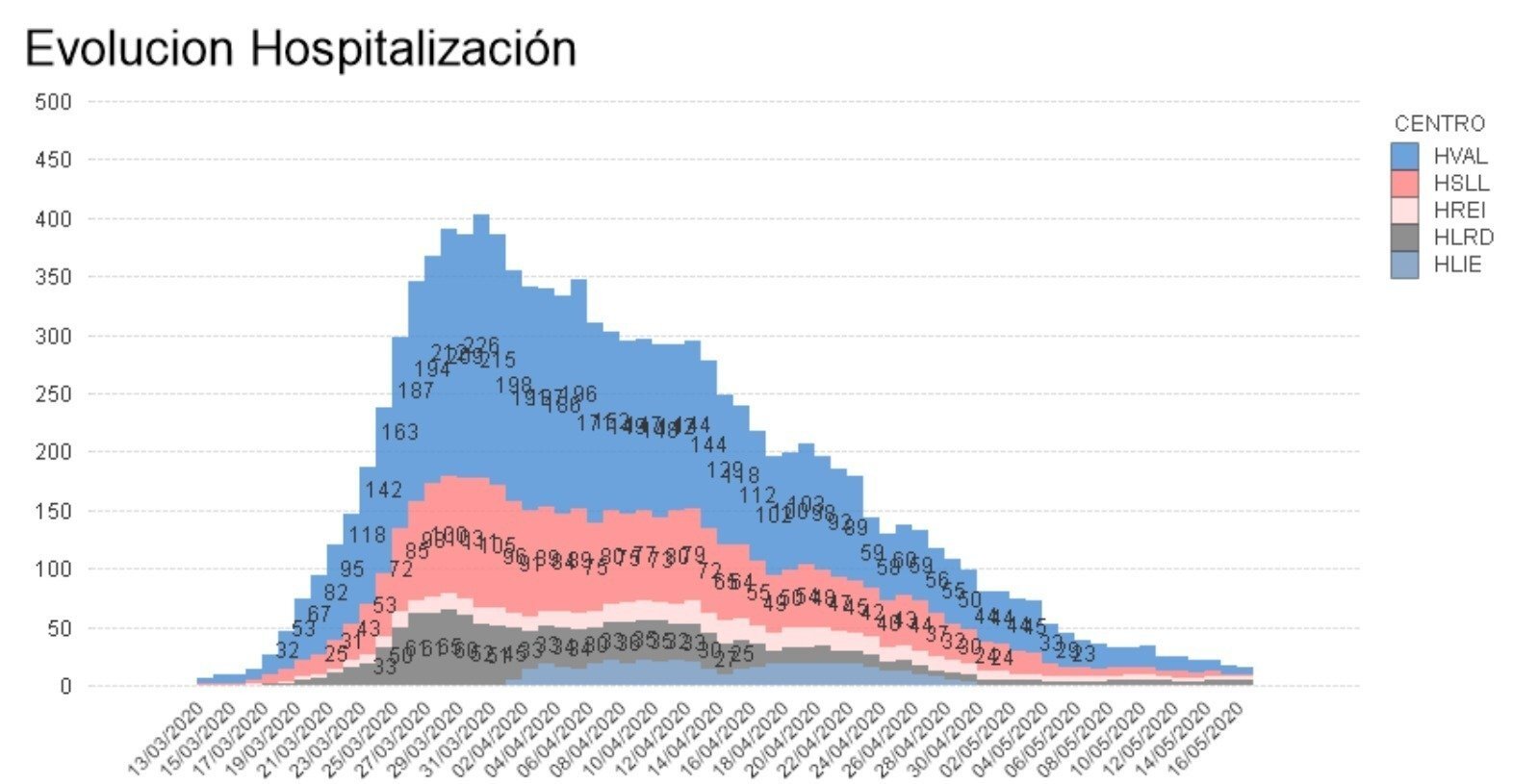 Documento de Javi Laredu Lin (3)