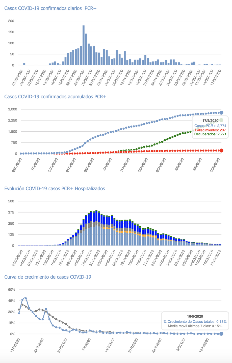 Captura de pantalla 2020-05-18 a las 19.00.05