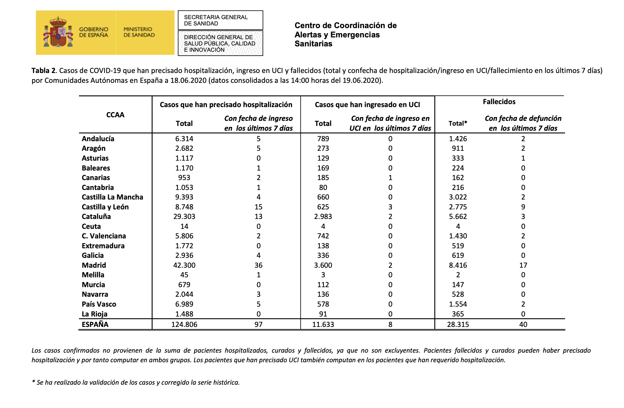 Captura de pantalla 2020-06-19 a las 21.47.32