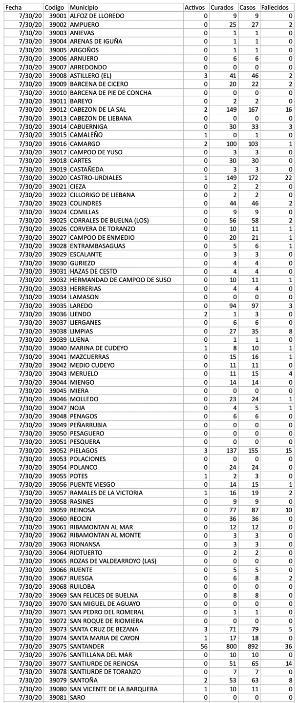 Captura de pantalla 2020-07-31 a las 20.06.03