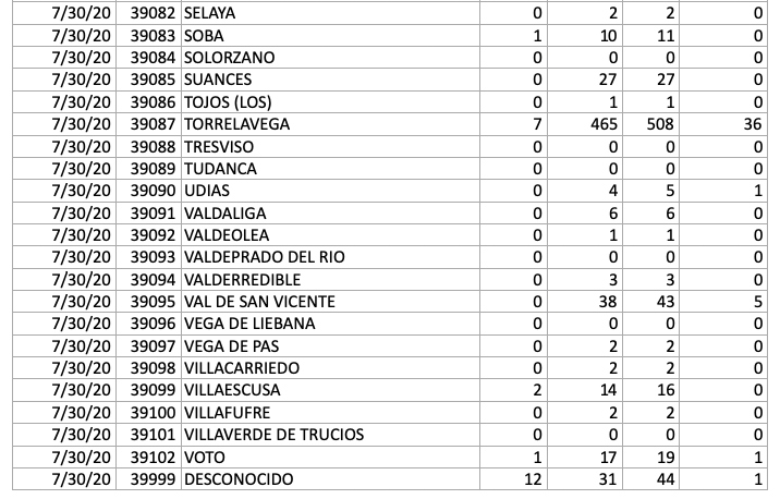 Captura de pantalla 2020-07-31 a las 20.06.16