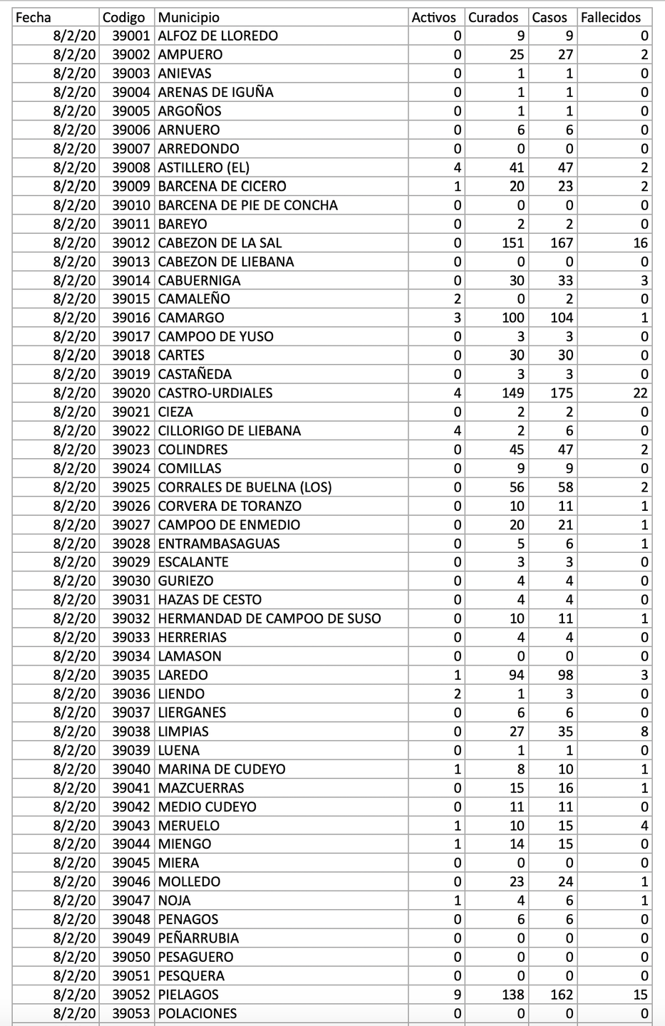 Captura de pantalla 2020-08-03 a las 17.03.55