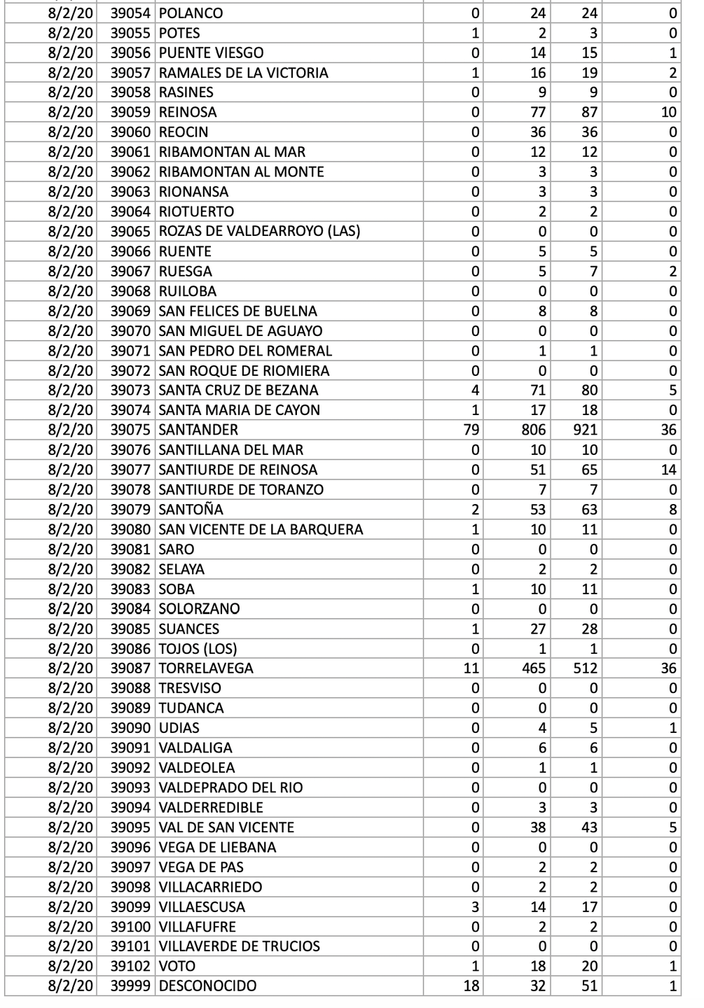 Captura de pantalla 2020-08-03 a las 17.04.08