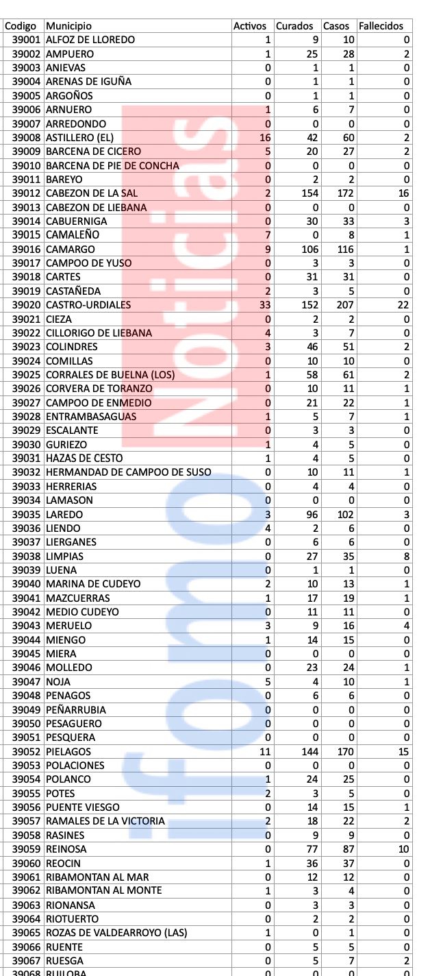 Captura de pantalla 2020-08-13 a las 19.56.46