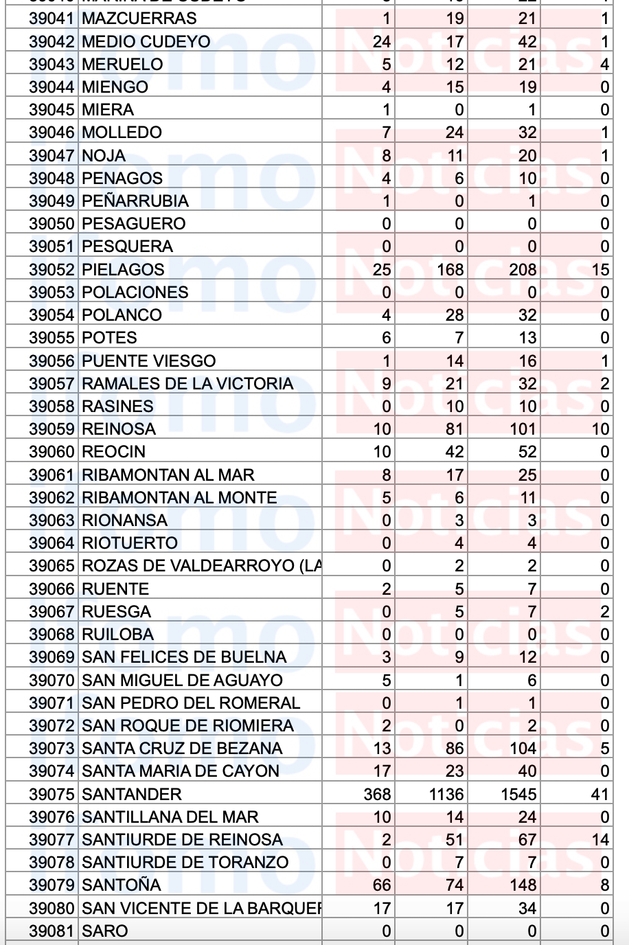 Captura de pantalla 2020-09-03 a las 17.35.23