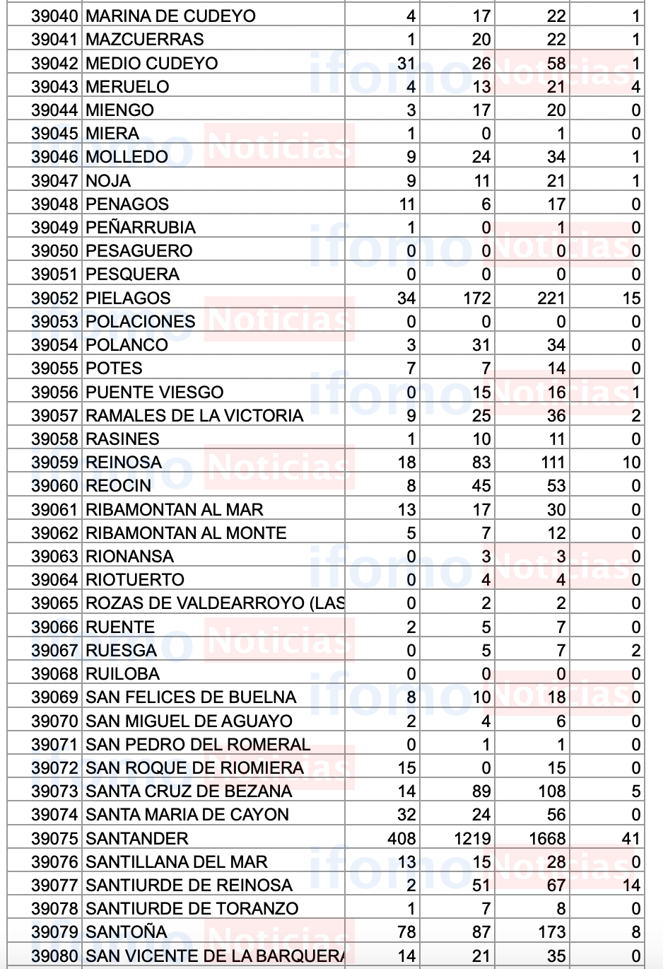 Captura de pantalla 2020-09-07 a las 18.11.33
