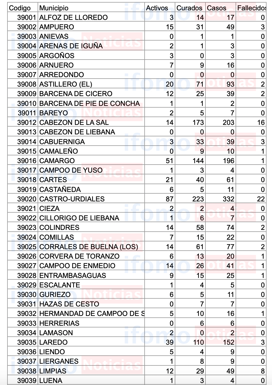 Captura de pantalla 2020-09-07 a las 18.11.23
