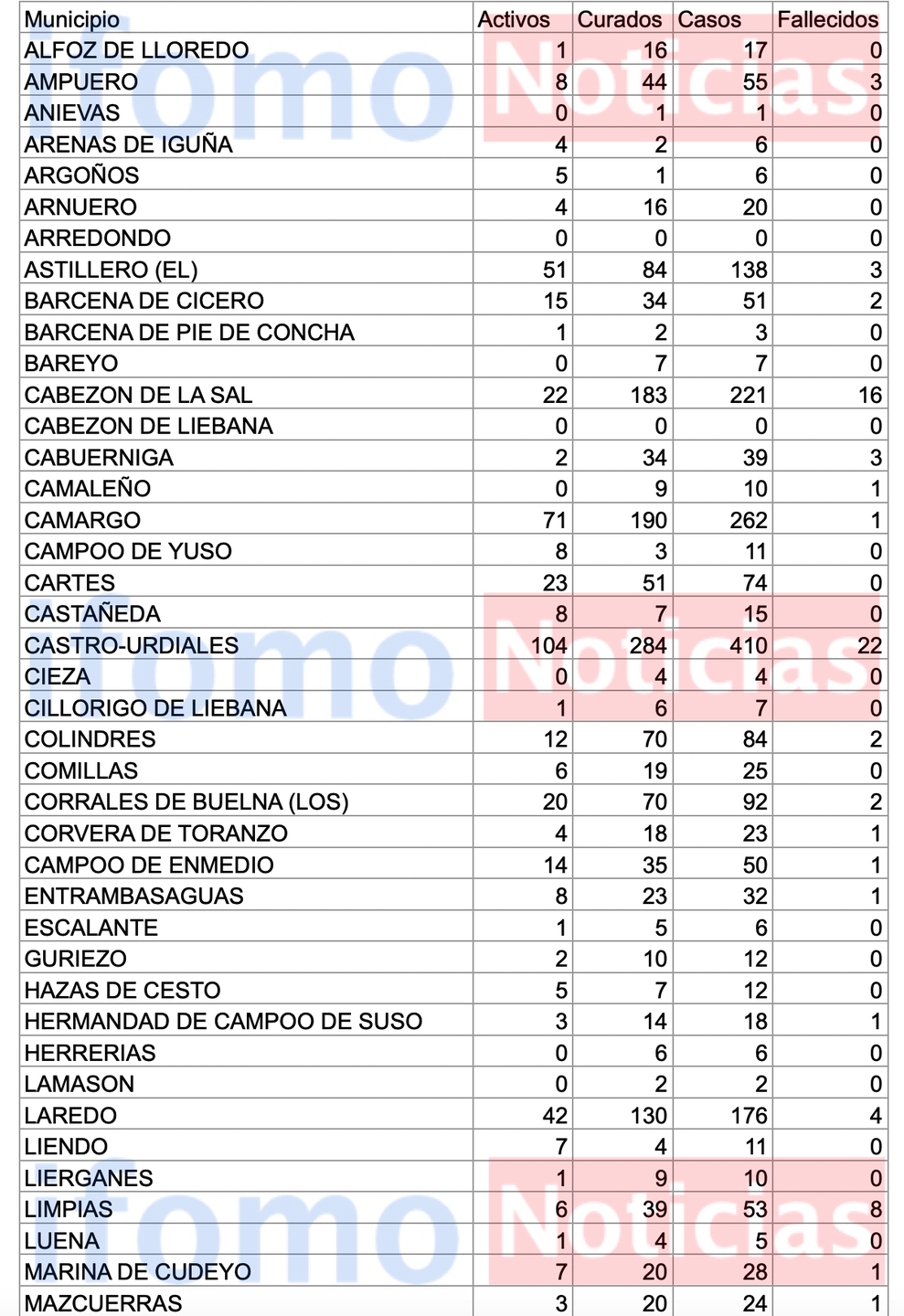 Captura de pantalla 2020-09-22 a las 18.11.40