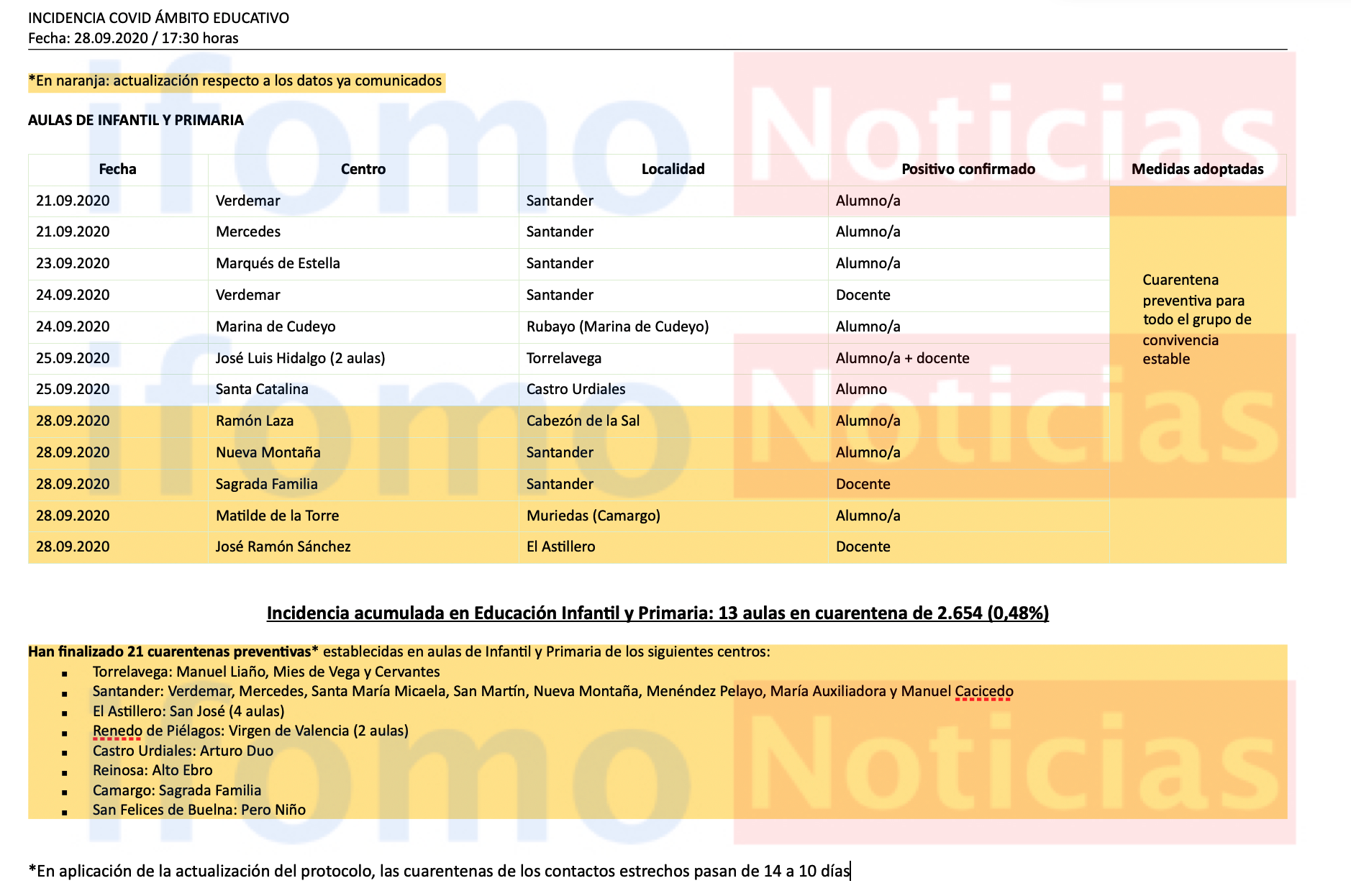 Captura de pantalla 2020-09-28 a las 18.09.23