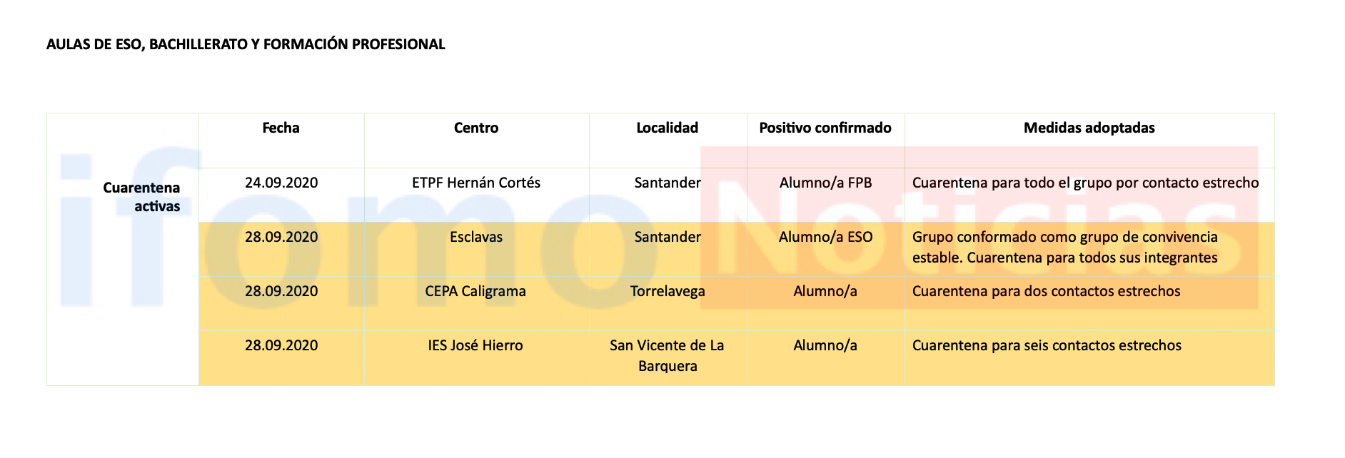 Captura de pantalla 2020-09-28 a las 18.10.23