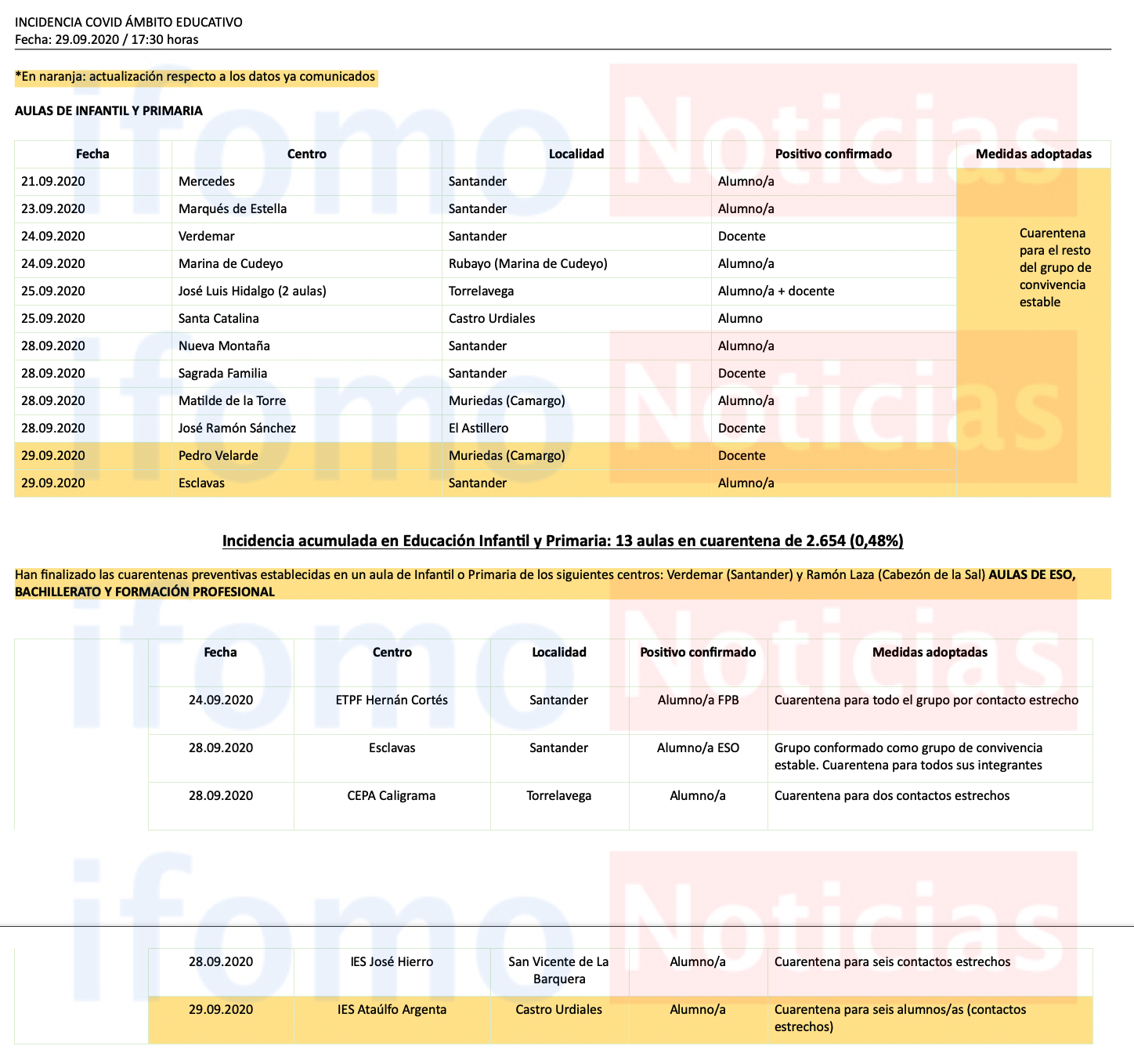 Captura de pantalla 2020-09-29 a las 18.12.44