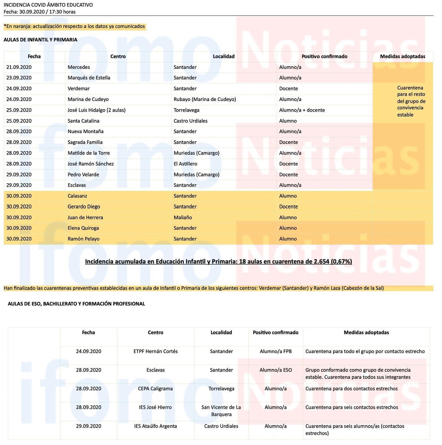 Datos Educativos 30S