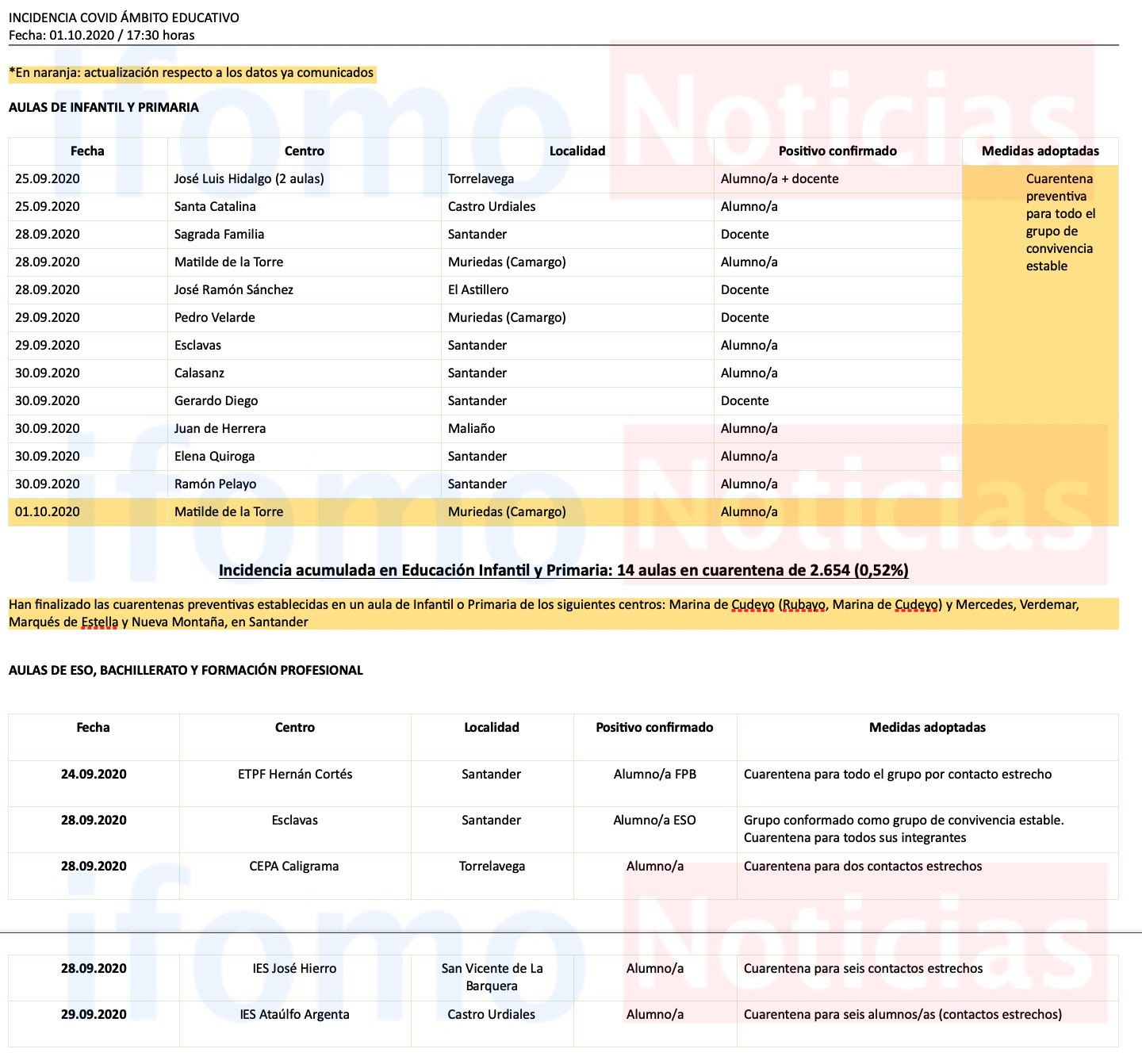 Captura de pantalla 2020-10-01 a las 18.03.20