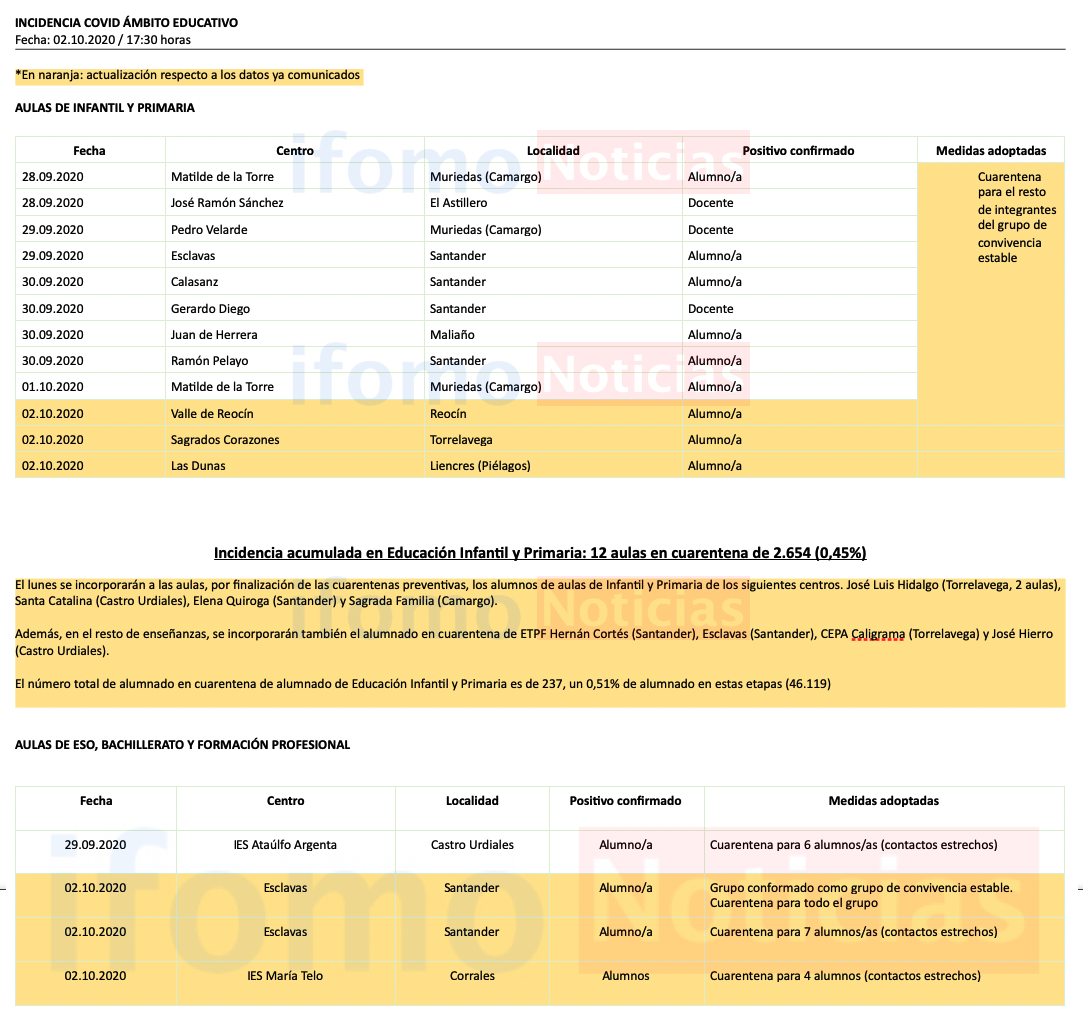 Captura de pantalla 2020-10-02 a las 19.54.45