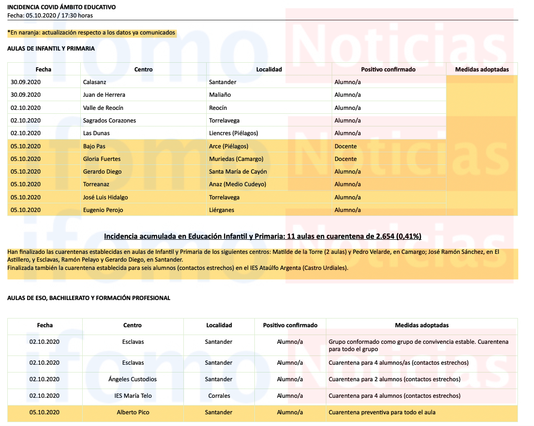 Captura de pantalla 2020-10-05 a las 18.10.11
