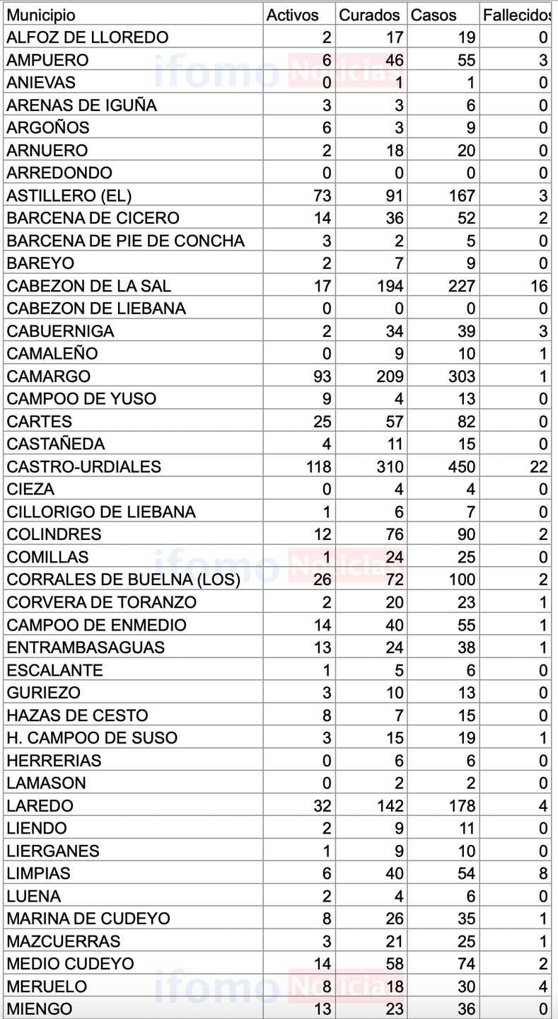 Captura de pantalla 2020-10-05 a las 19.01.19