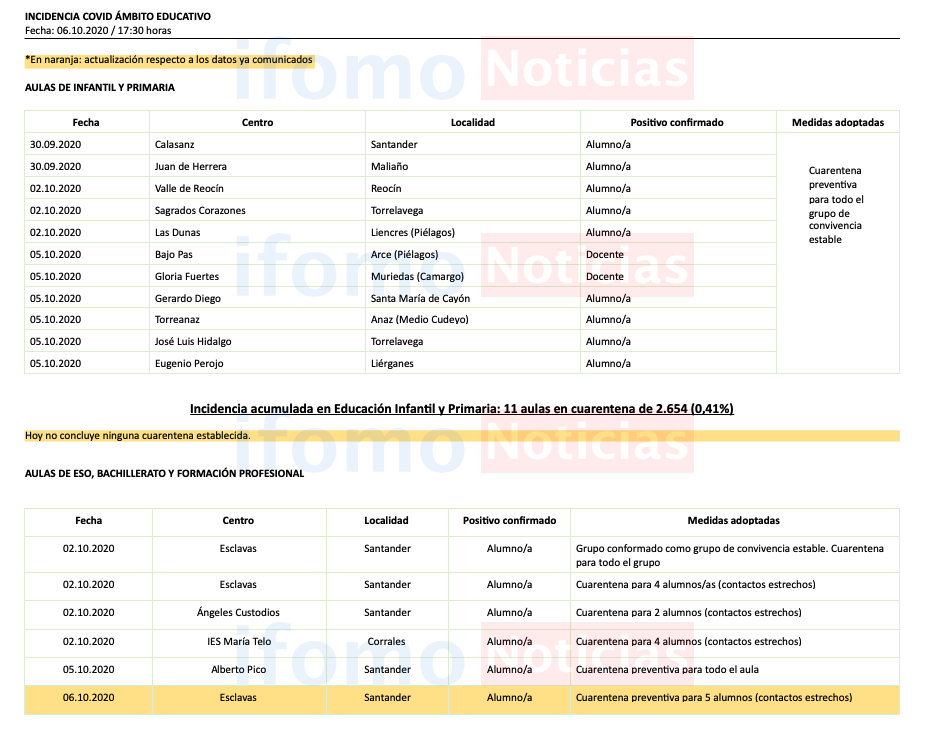 Captura de pantalla 2020-10-06 a las 18.42.21