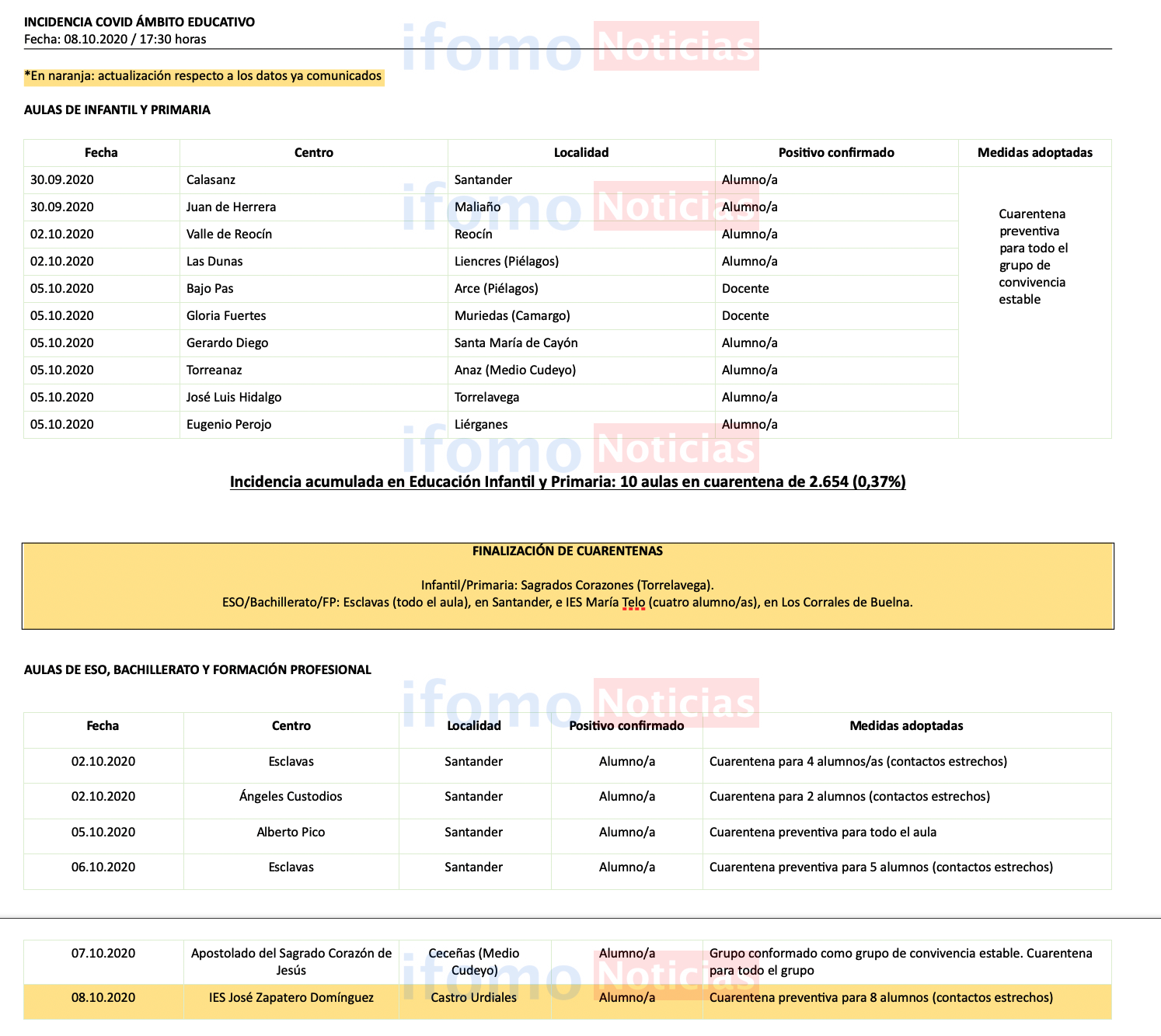Captura de pantalla 2020-10-08 a las 18.35.18