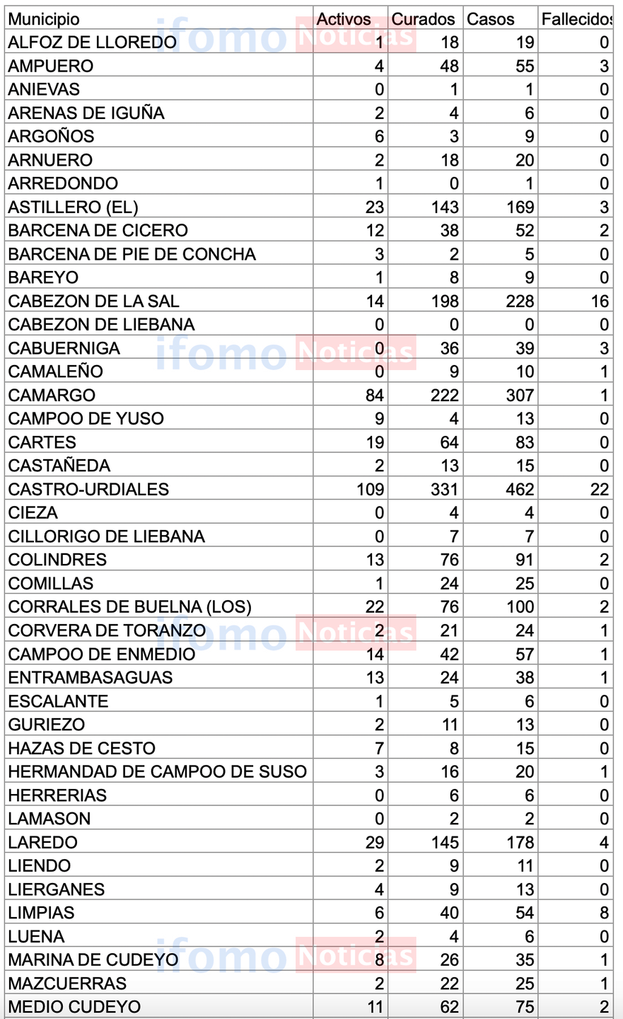 Captura de pantalla 2020-10-08 a las 18.41.26