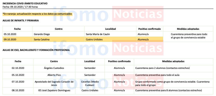 Captura de pantalla 2020-10-09 a las 18.21.21