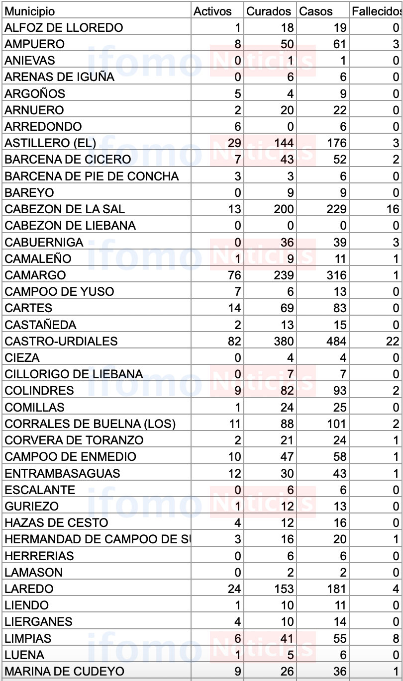 Captura de pantalla 2020-10-13 a las 18.20.08