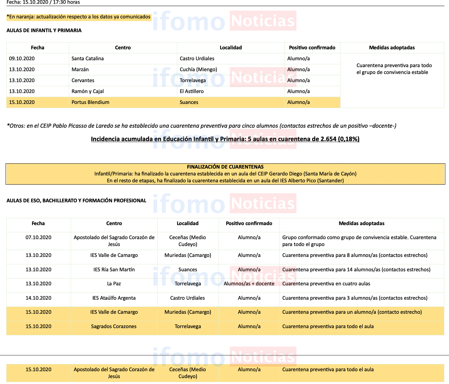 Captura de pantalla 2020-10-15 a las 18.58.10