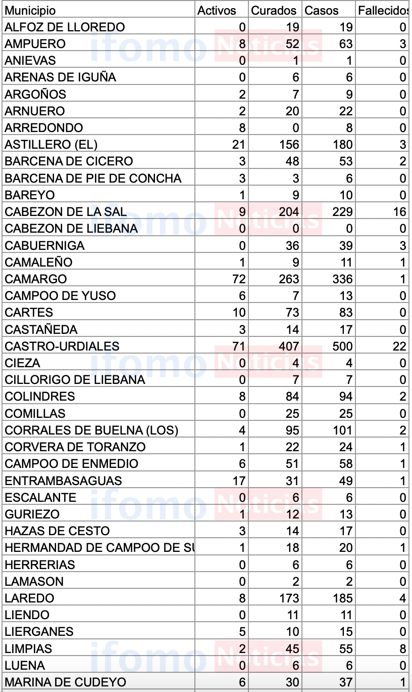 Captura de pantalla 2020-10-16 a las 18.33.35