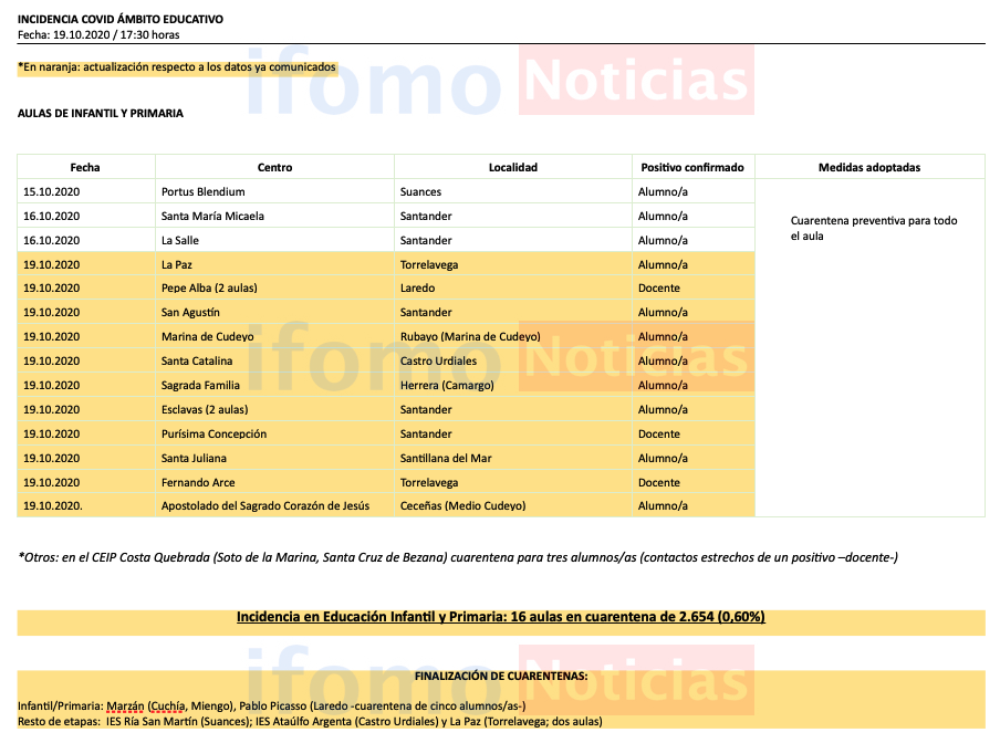 Captura de pantalla 2020-10-19 a las 18.50.00