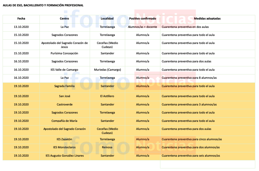 Captura de pantalla 2020-10-19 a las 18.50.07
