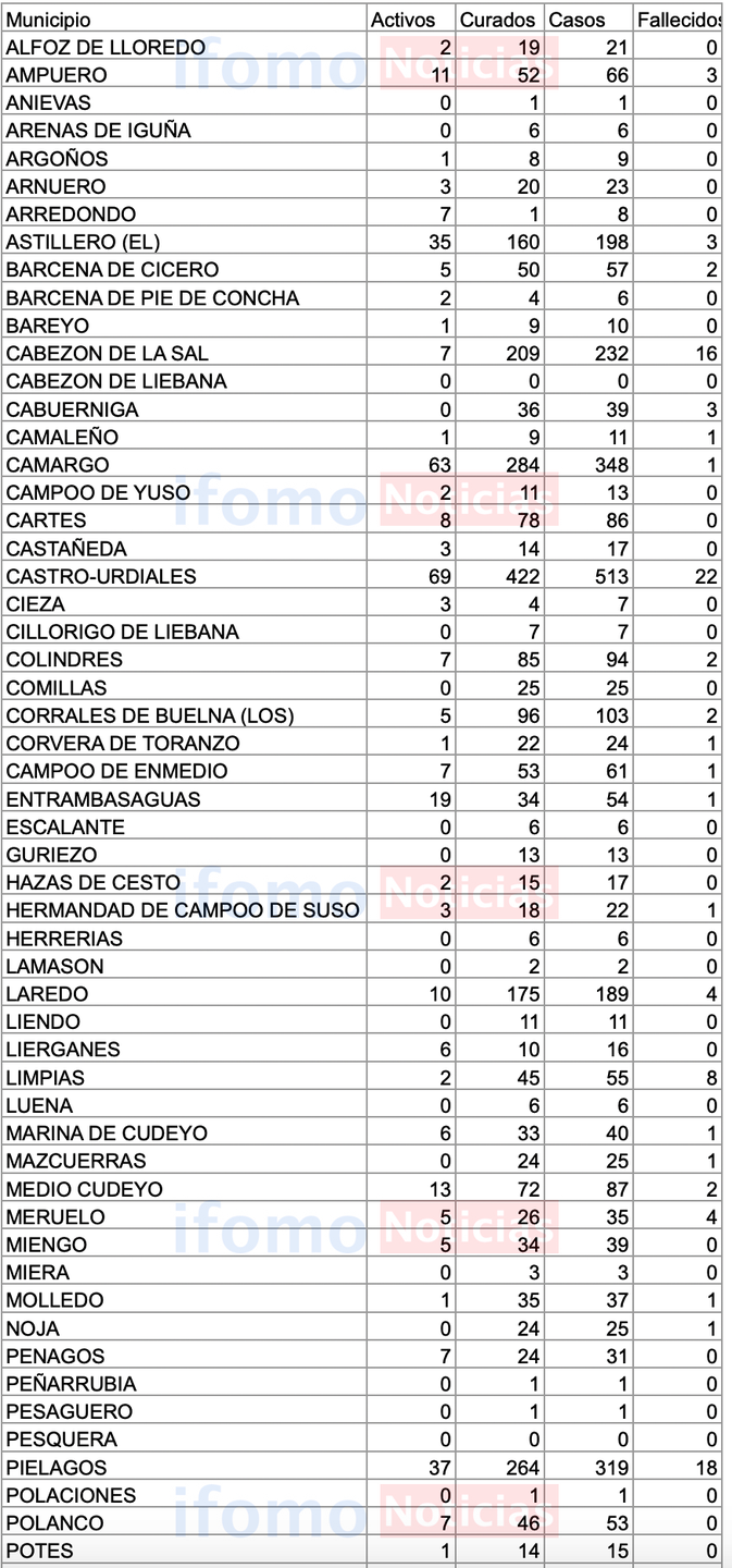 Captura de pantalla 2020-10-19 a las 20.25.55