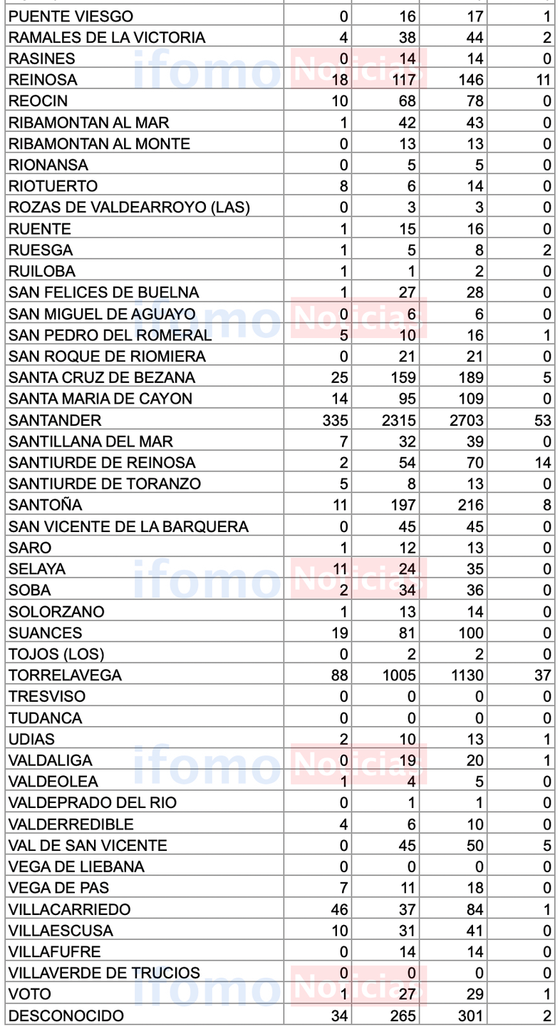 Captura de pantalla 2020-10-19 a las 20.26.05