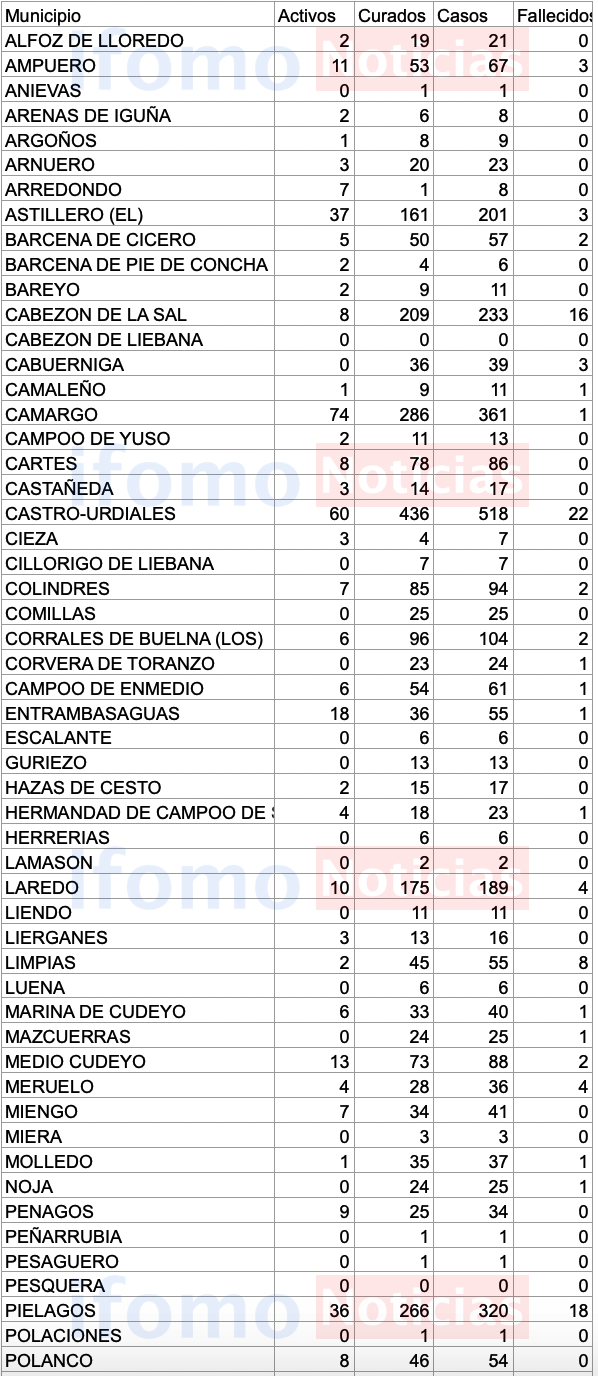 Captura de pantalla 2020-10-20 a las 17.34.28