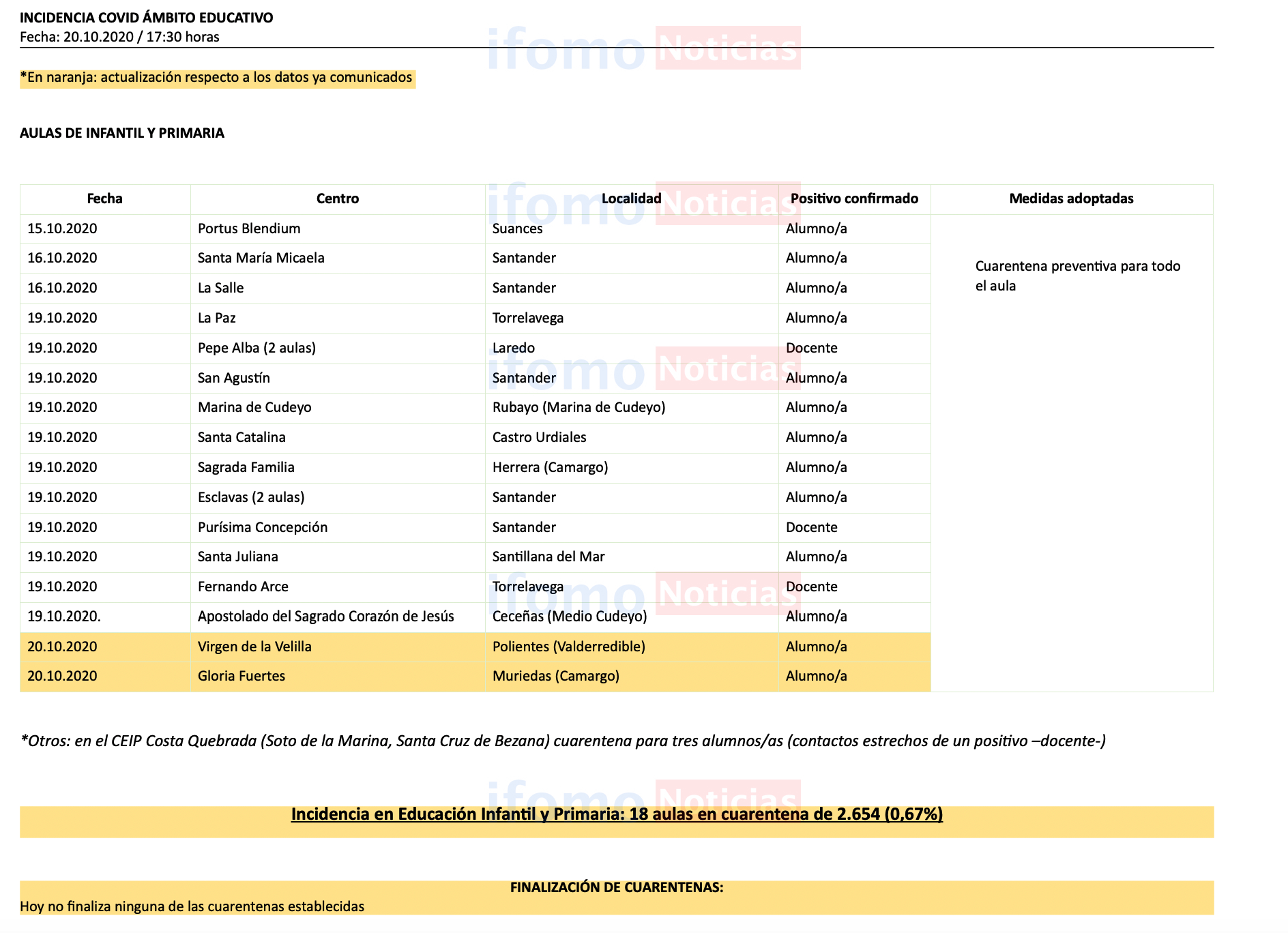 Captura de pantalla 2020-10-20 a las 18.55.10