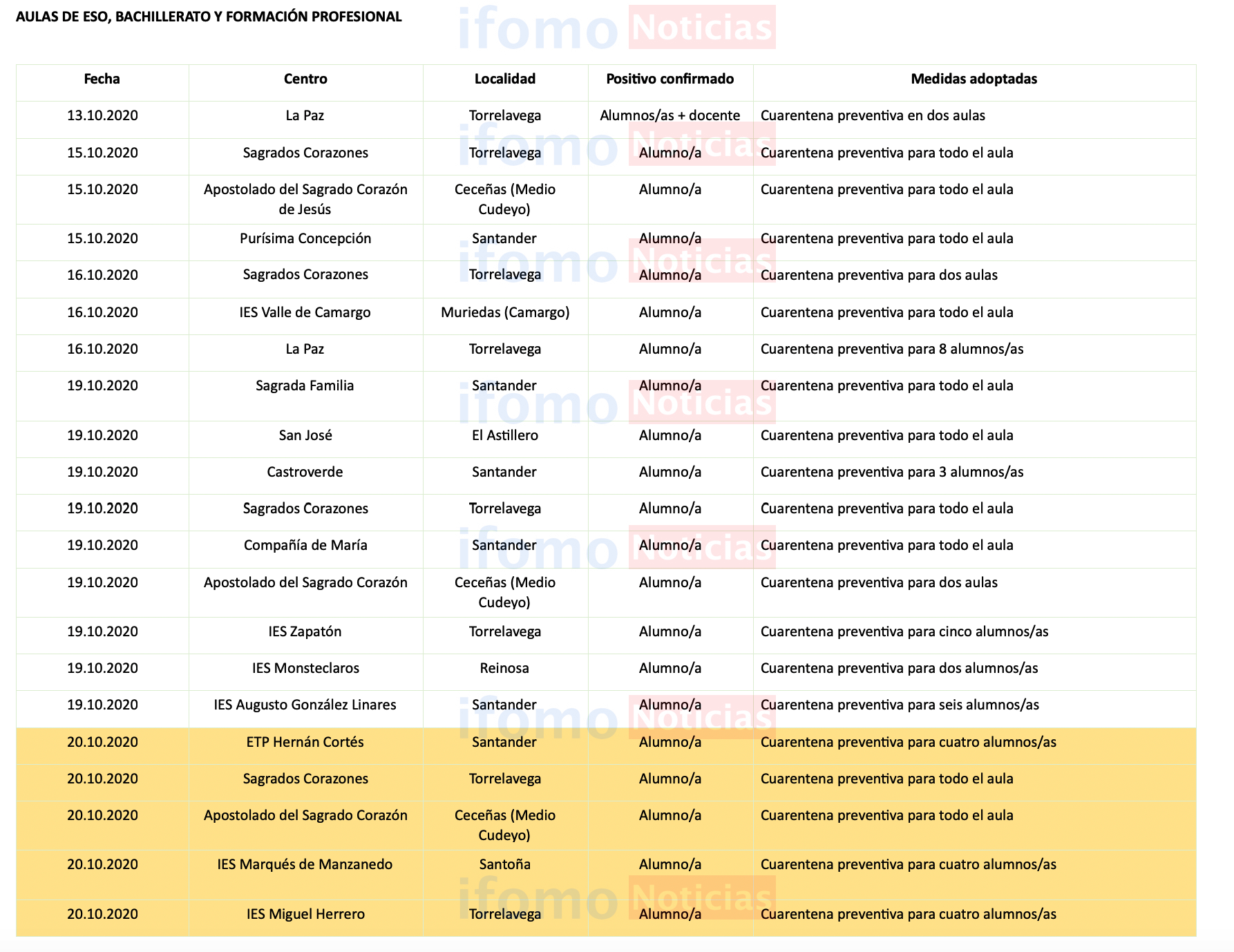 Captura de pantalla 2020-10-20 a las 18.55.21