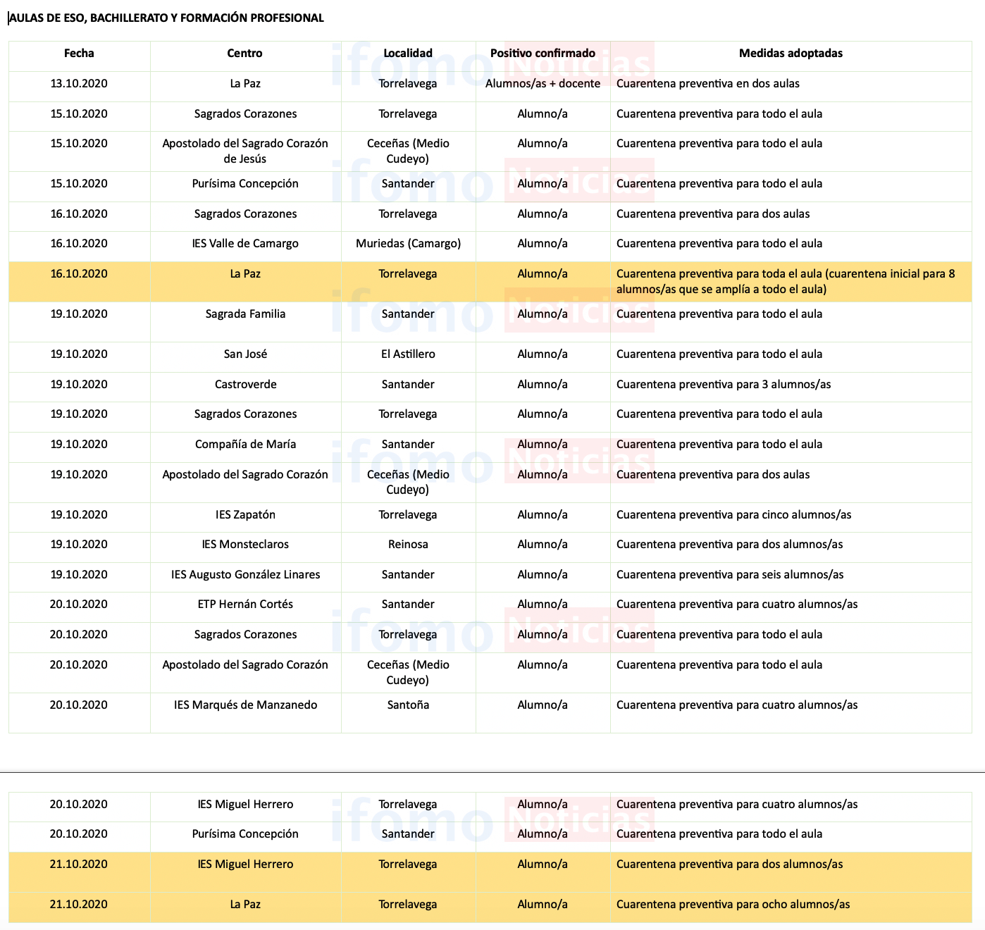 Captura de pantalla 2020-10-21 a las 19.31.19