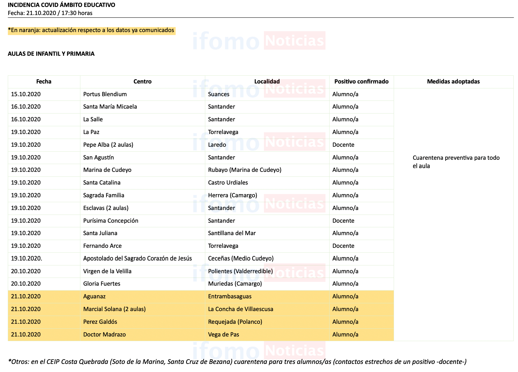 Captura de pantalla 2020-10-21 a las 19.30.48
