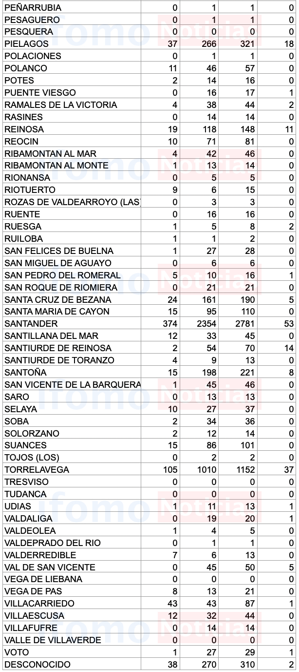 Captura de pantalla 2020-10-21 a las 19.37.42